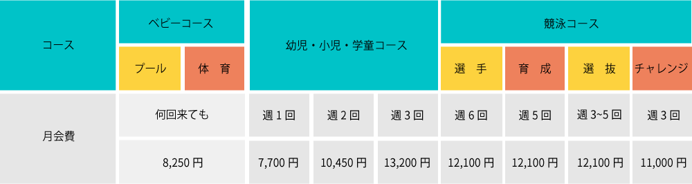 料金のご案内 スイミングスクール
